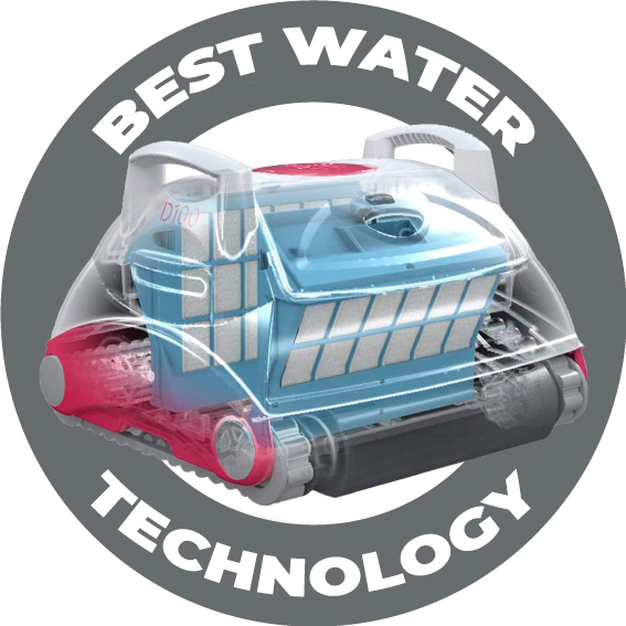 Technologie Best Water Technology