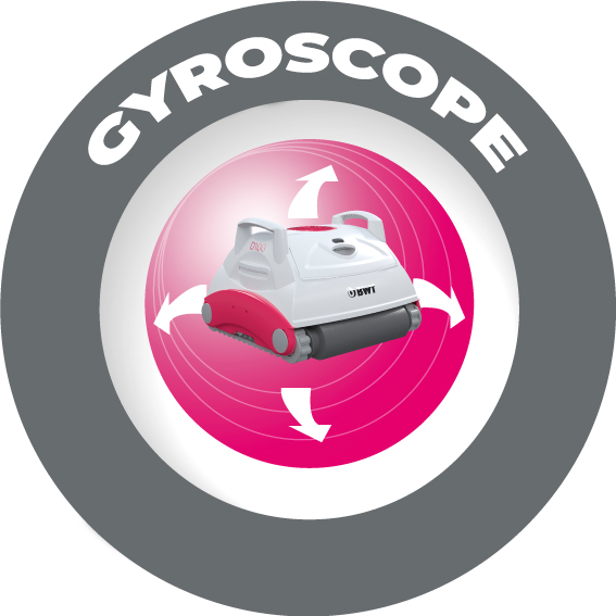 Gyroscope robot D100