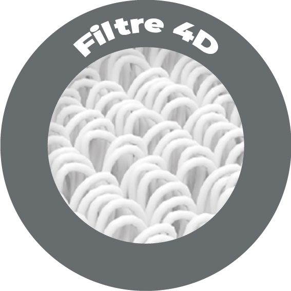 Filtre 4D
