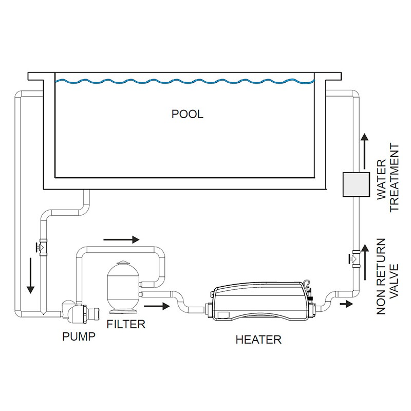 Schéma d’installation du chauffe-eau électrique Elecro Optima