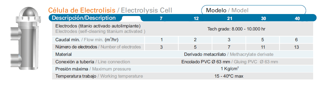 Information de la cellule électrolyseur 